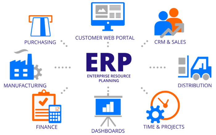 Erp