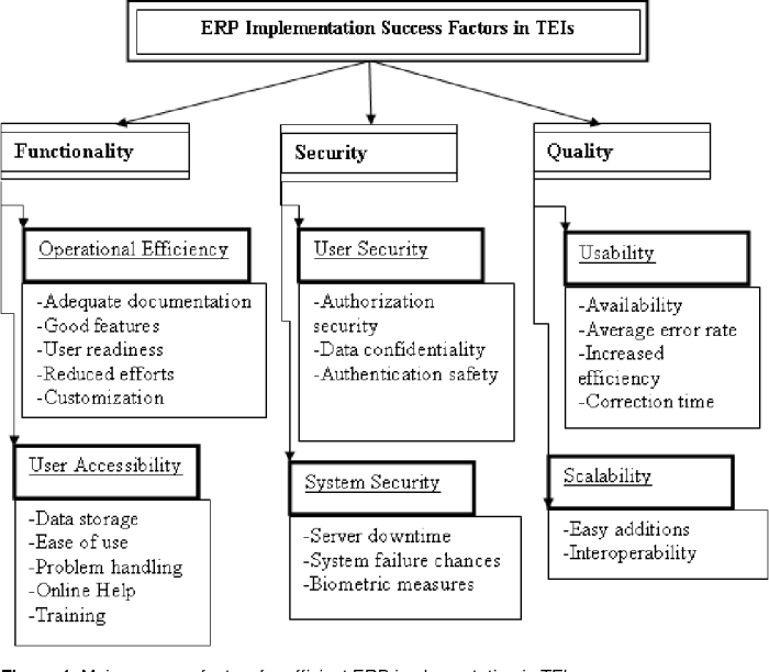 ERP for educational institutions