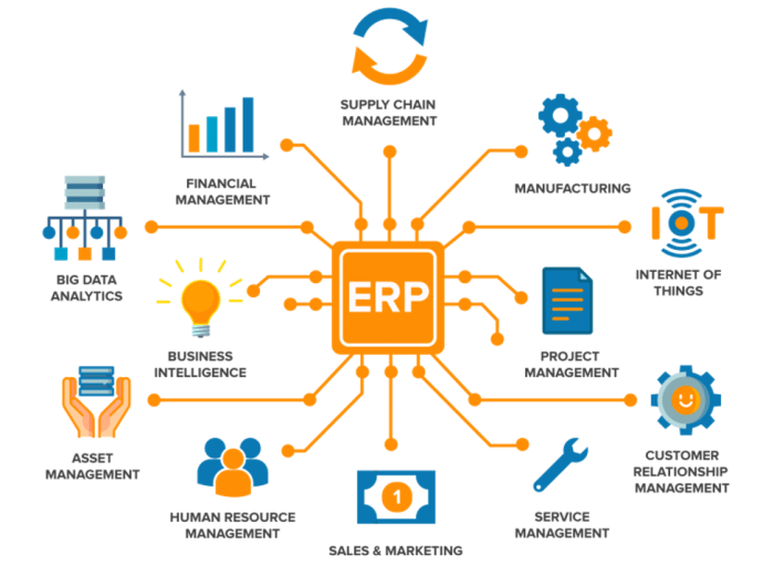 Can ERP help my business achieve better inventory management