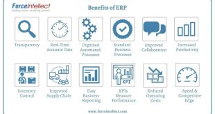 Erp benefits systems