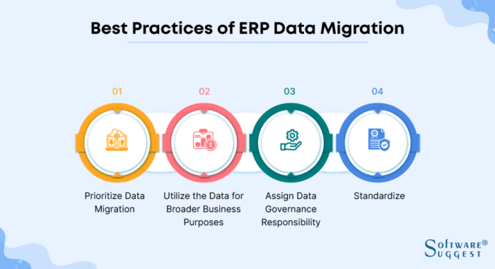 Challenges of migrating to a new ERP system and how to overcome them