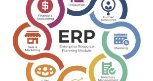 ERP integration with other business applications