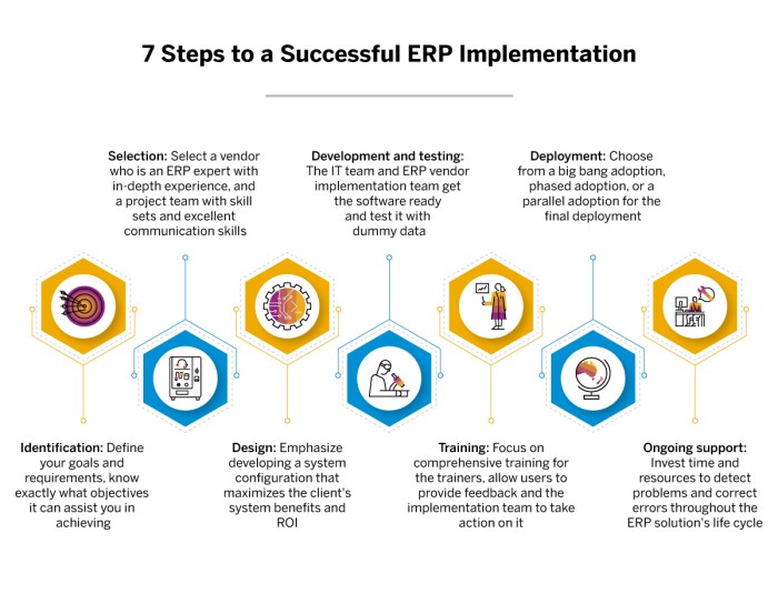 Erp implementation practices organizational concerns decided disruption implement resource