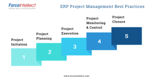 Best practices for managing ERP software implementation projects