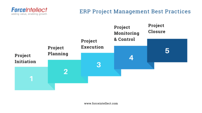 Best practices for managing ERP software implementation projects