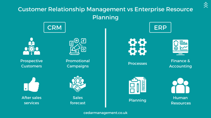 The impact of ERP on customer relationship management