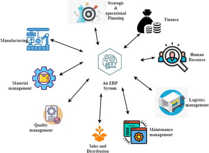 Erp modules icon planning enterprise chart resource circle vector diagram sign stock preview management