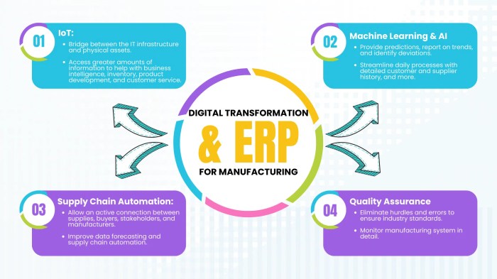 How ERP can help businesses adapt to changing market conditions