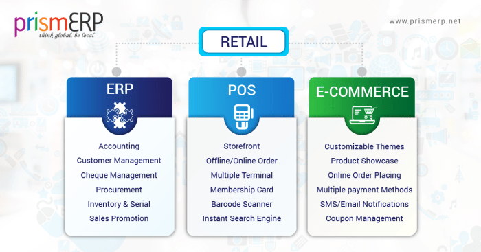 ERP software for retail businesses with multiple locations