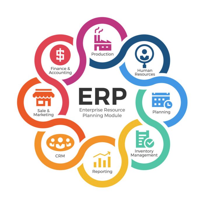 Can ERP help my business achieve better inventory management