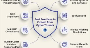 Best practices for securing ERP data and preventing cyberattacks