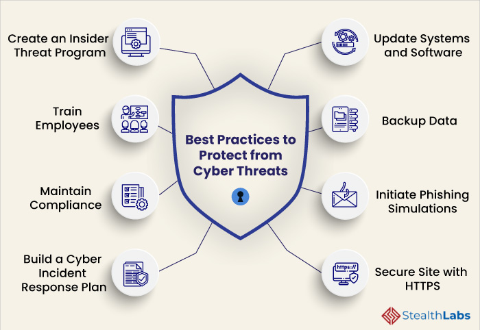 Best practices for securing ERP data and preventing cyberattacks