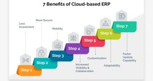 The benefits of using cloud-based ERP apps