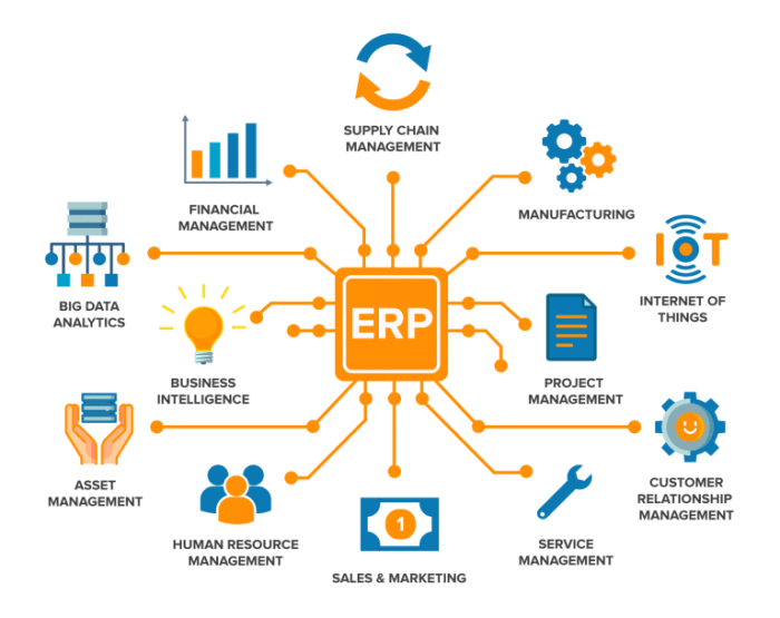 Erp buying