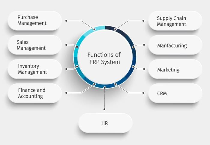 Benefits of implementing an ERP system in your business