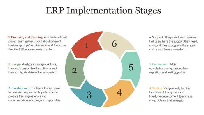 Best practices for managing ERP software implementation projects