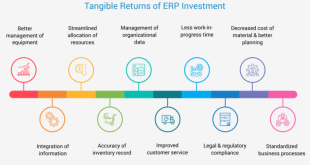 ERP implementation costs and ROI