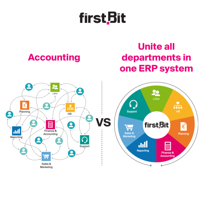 Erp accounting